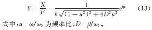 變壓器鐵芯振動(dòng)實(shí)驗(yàn)測(cè)試結(jié)果及分析