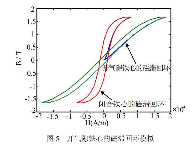 開氣隙鐵芯的磁滯回環模擬