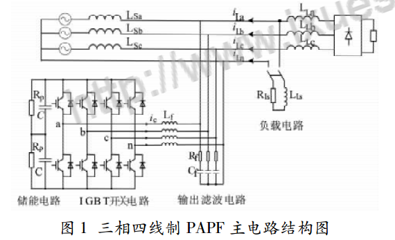 鐵芯電抗器直流偏磁對(duì)PAPF濾波性能的影響