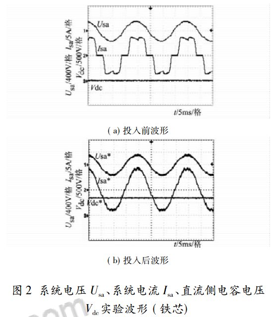 系統(tǒng)電壓 Usa、系統(tǒng)電流 Isa、直流側(cè)電容電壓 Vdc實(shí)驗(yàn)波形 ( 鐵芯)