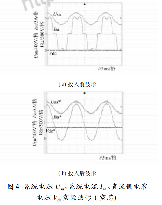 系統(tǒng)電壓 Usa、系統(tǒng)電流 Isa、直流側(cè)電容 電壓 Vdc實(shí)驗(yàn)波形 ( 空芯)