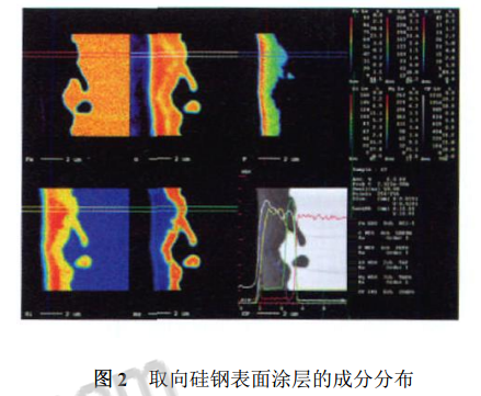 取向硅鋼表面涂層的成分分布