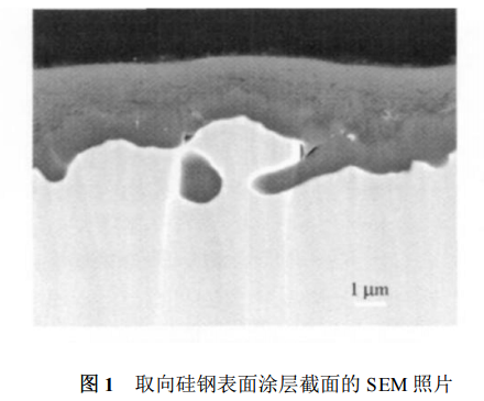 取向硅鋼絕緣涂層對鐵芯損耗的實驗研究結(jié)果分