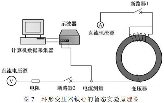 環形變壓器鐵芯的暫態實驗原理圖