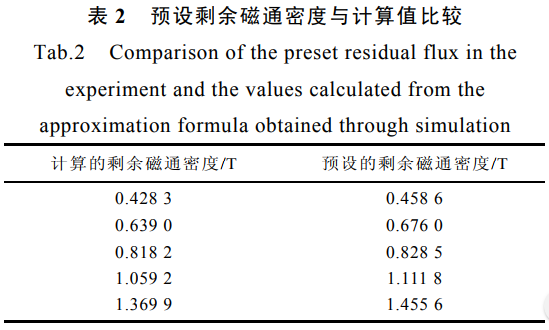 預設剩余磁通密度與計算值比較