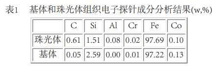 基體和珠光體組織電子探針成分分析結(jié)果